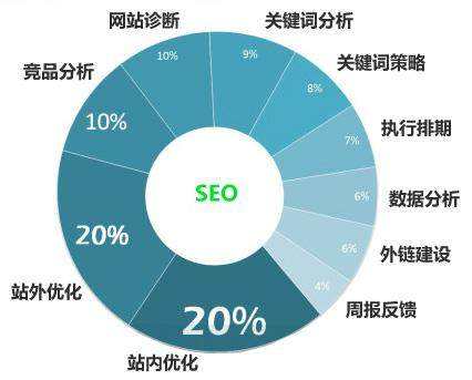 十堰seo关键词优化排名为什么经常不稳定